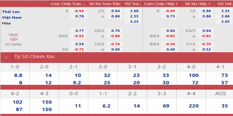 no hu gà chọi đắk pơ
